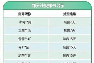 笑死？詹姆斯今日贡献甄子丹“大声发”名场面同款表情包